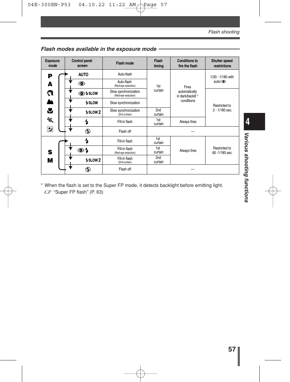 Pa s m | Olympus EVOLT E-300 User Manual | Page 57 / 212