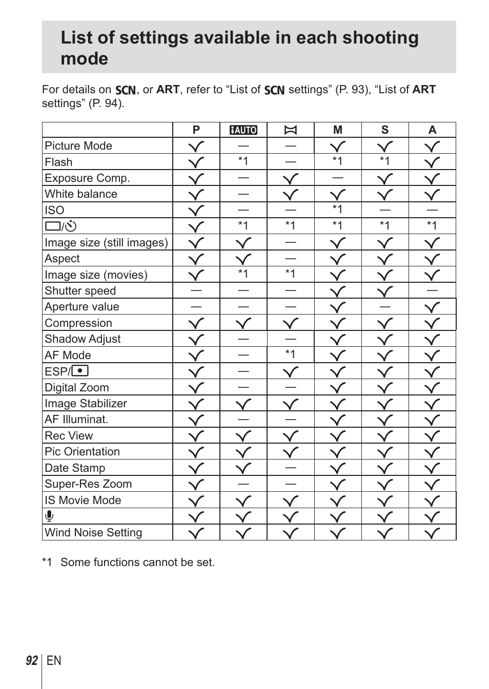 List of settings available in each shooting mode | Olympus SP-100 User Manual | Page 92 / 109