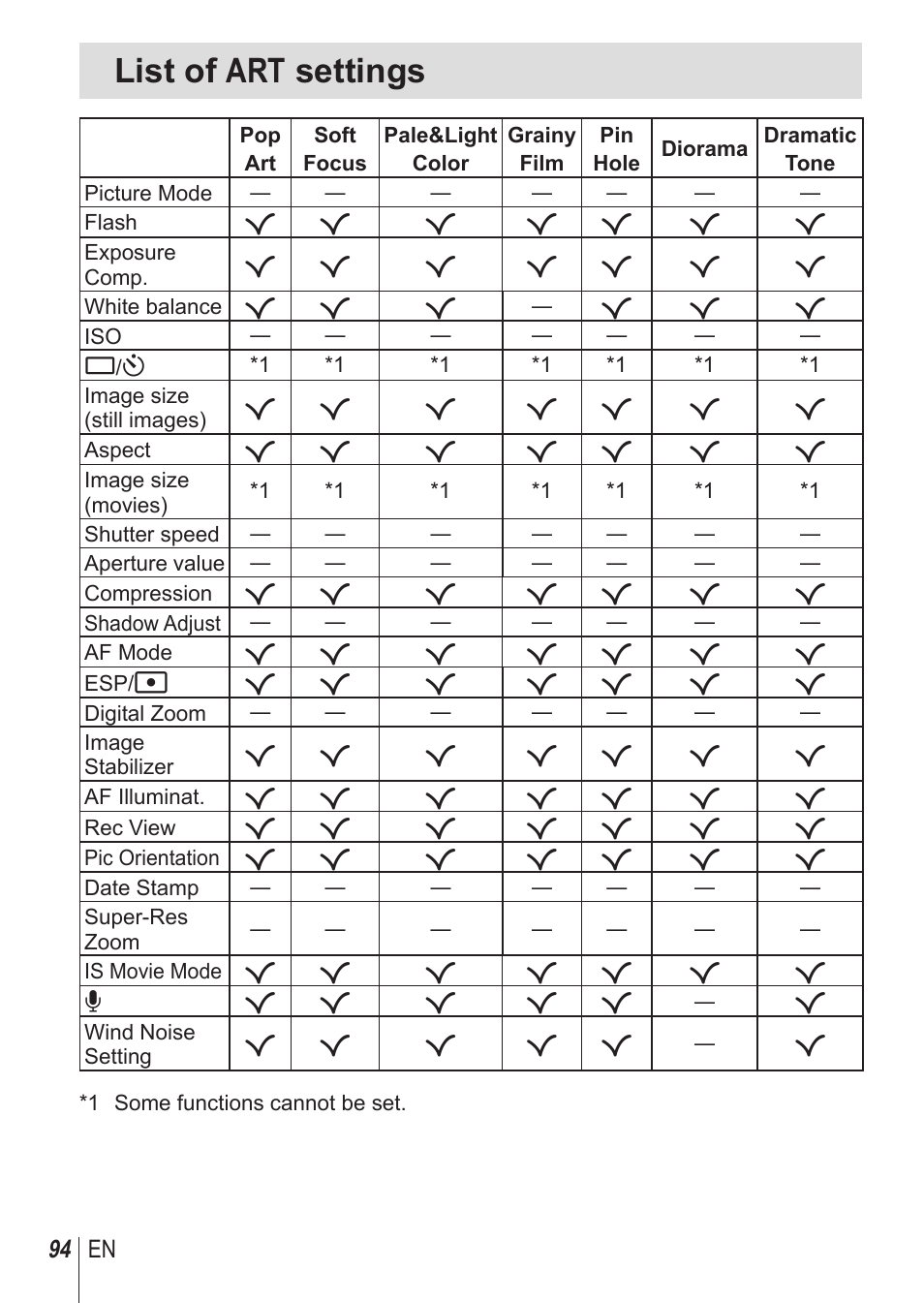 List of art settings | Olympus SP-100 User Manual | Page 94 / 109