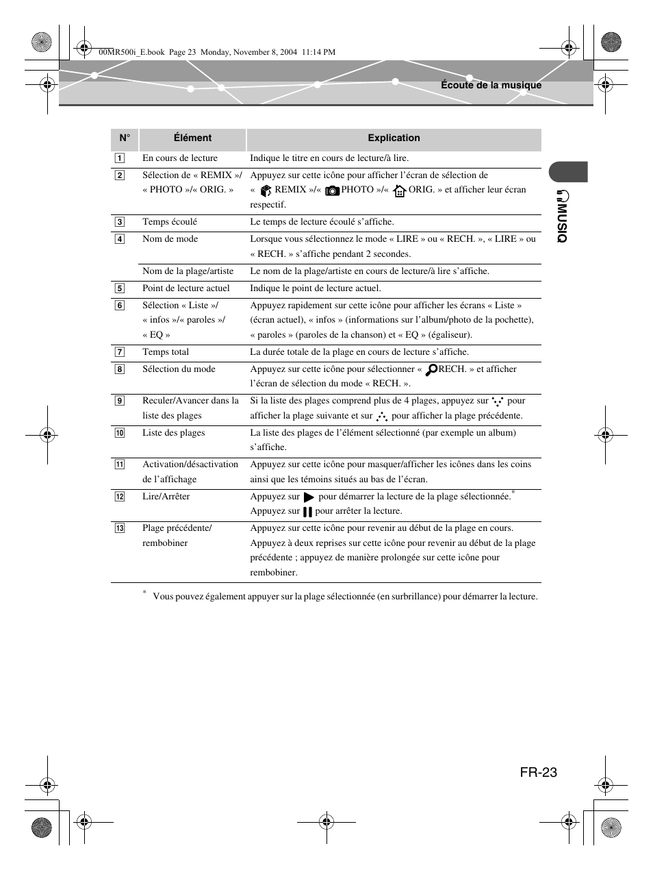 Fr-23 | Olympus mrobe 500 User Manual | Page 65 / 132