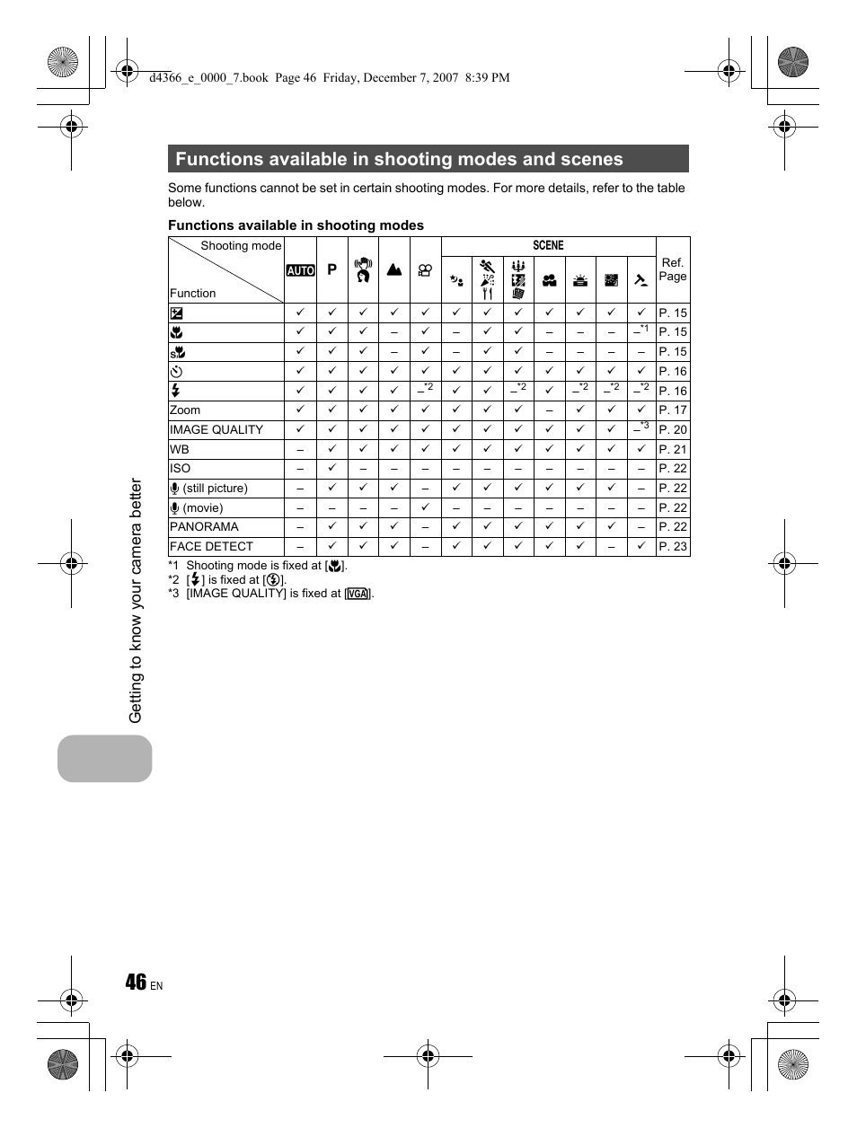 Functions available in shooting modes and scenes, Getting to know your camera better | Olympus FE-330 User Manual | Page 46 / 68