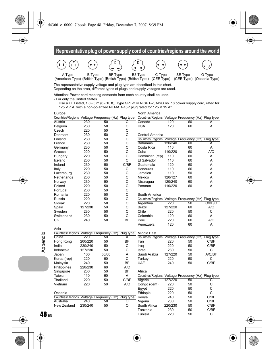 Appendix | Olympus FE-330 User Manual | Page 48 / 68