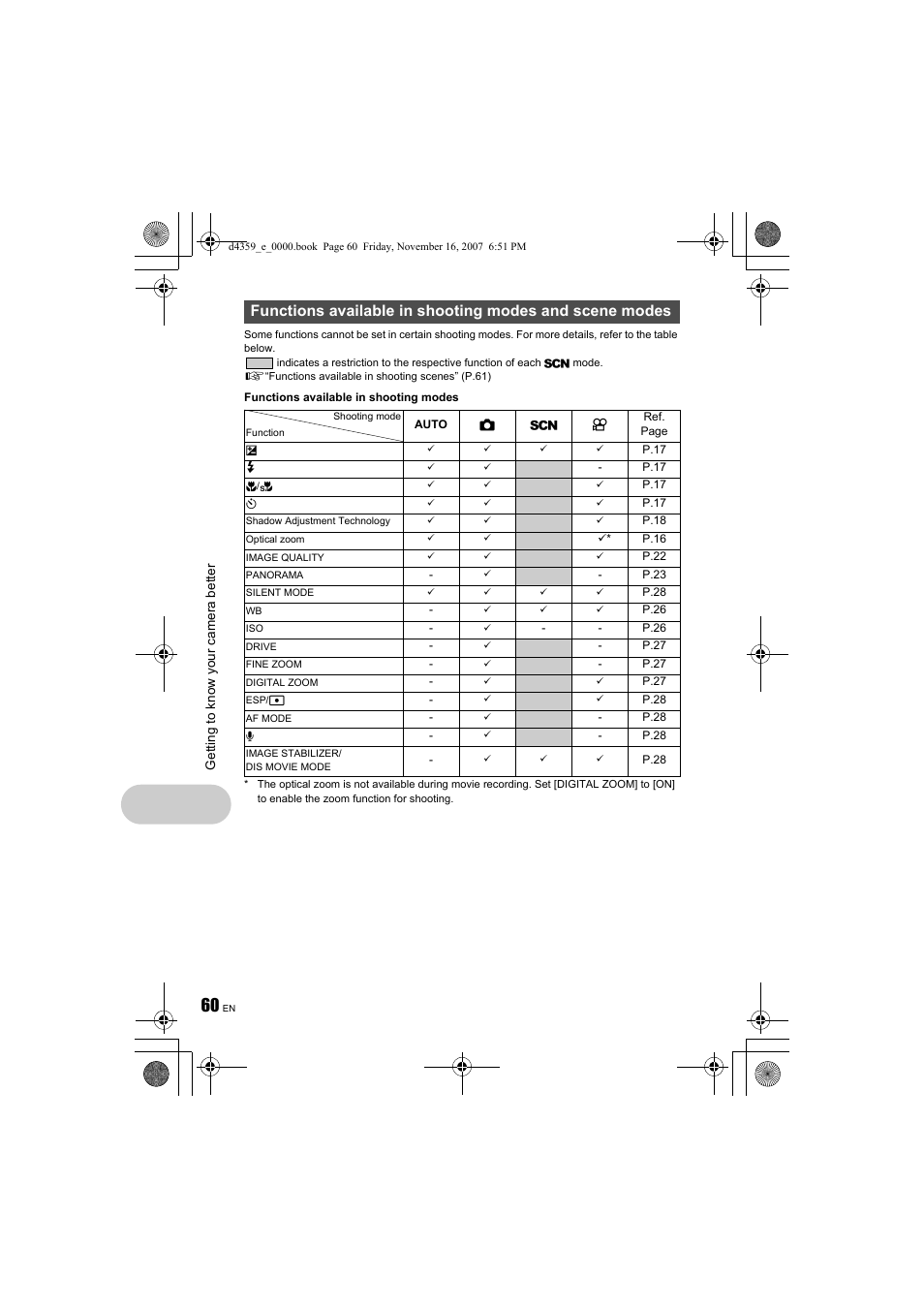 Olympus STYLUS 840 User Manual | Page 60 / 84