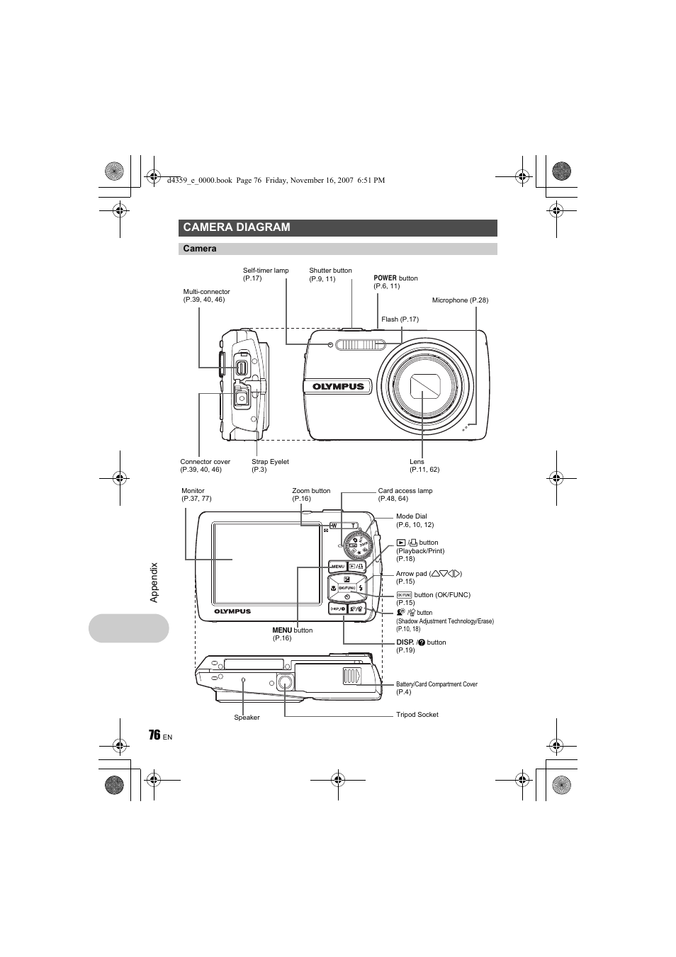 Camera diagram | Olympus STYLUS 840 User Manual | Page 76 / 84