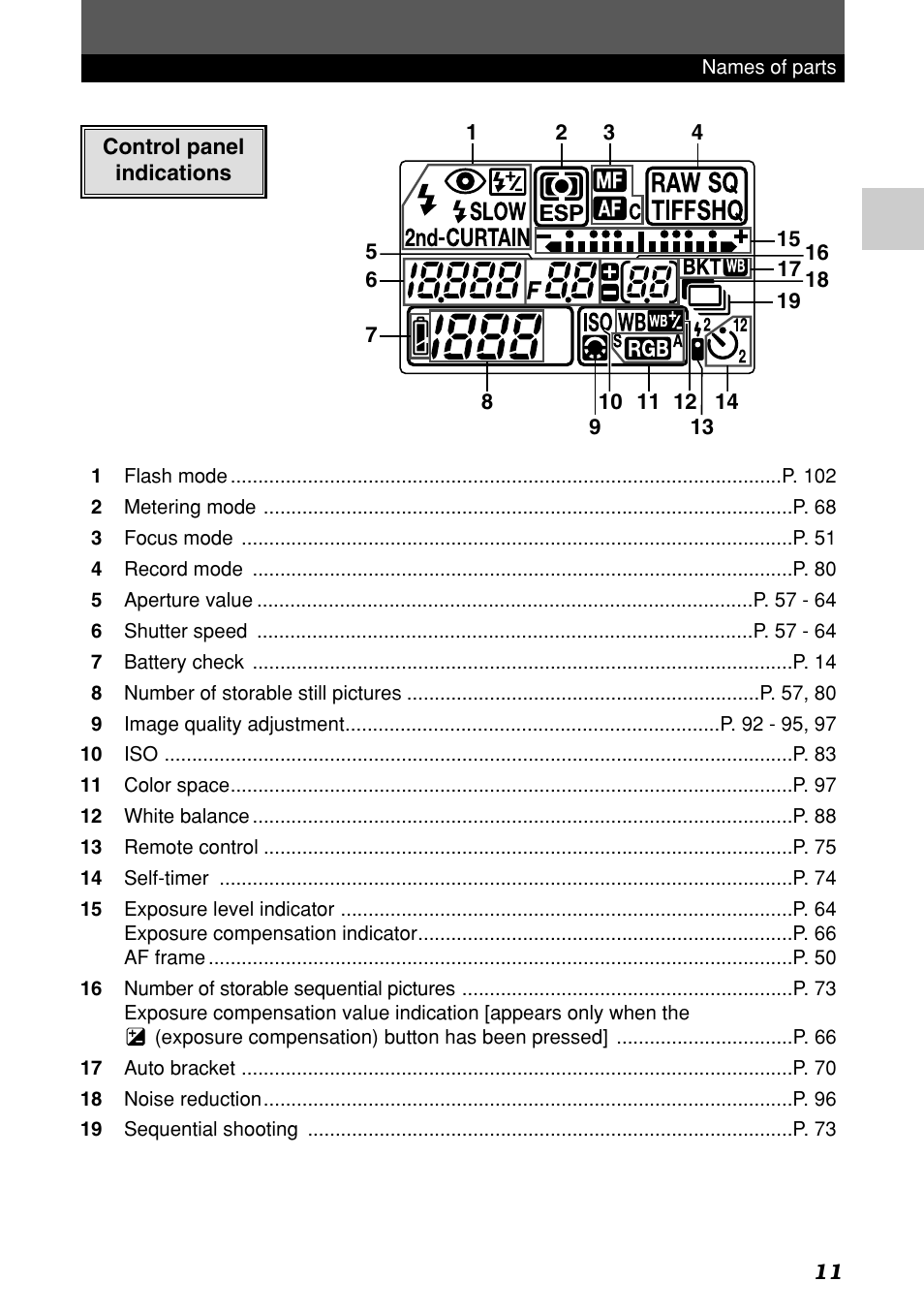 Control panel indications | Olympus E-1 User Manual | Page 11 / 182