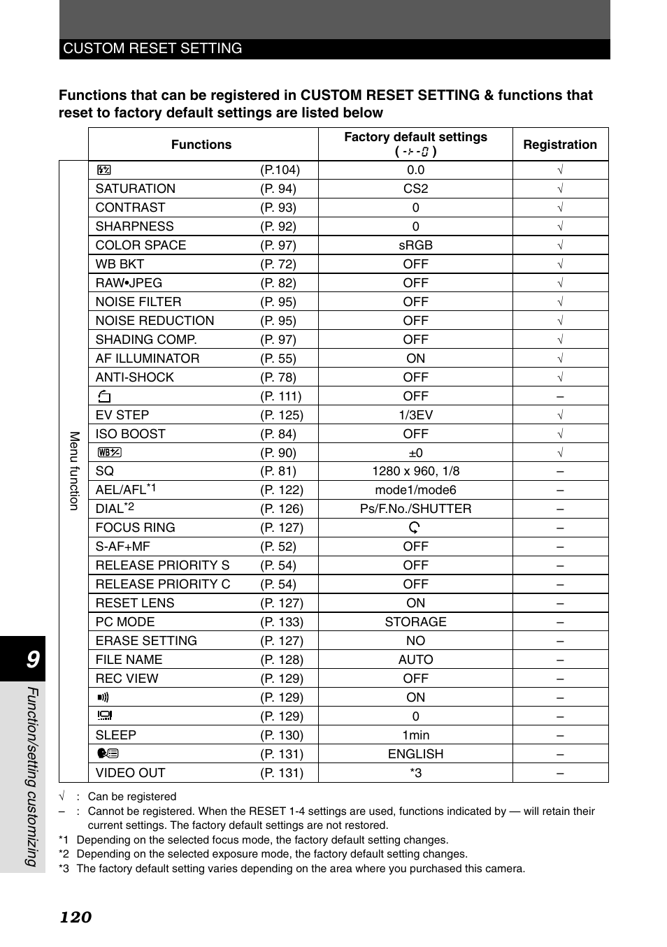 Olympus E-1 User Manual | Page 120 / 182