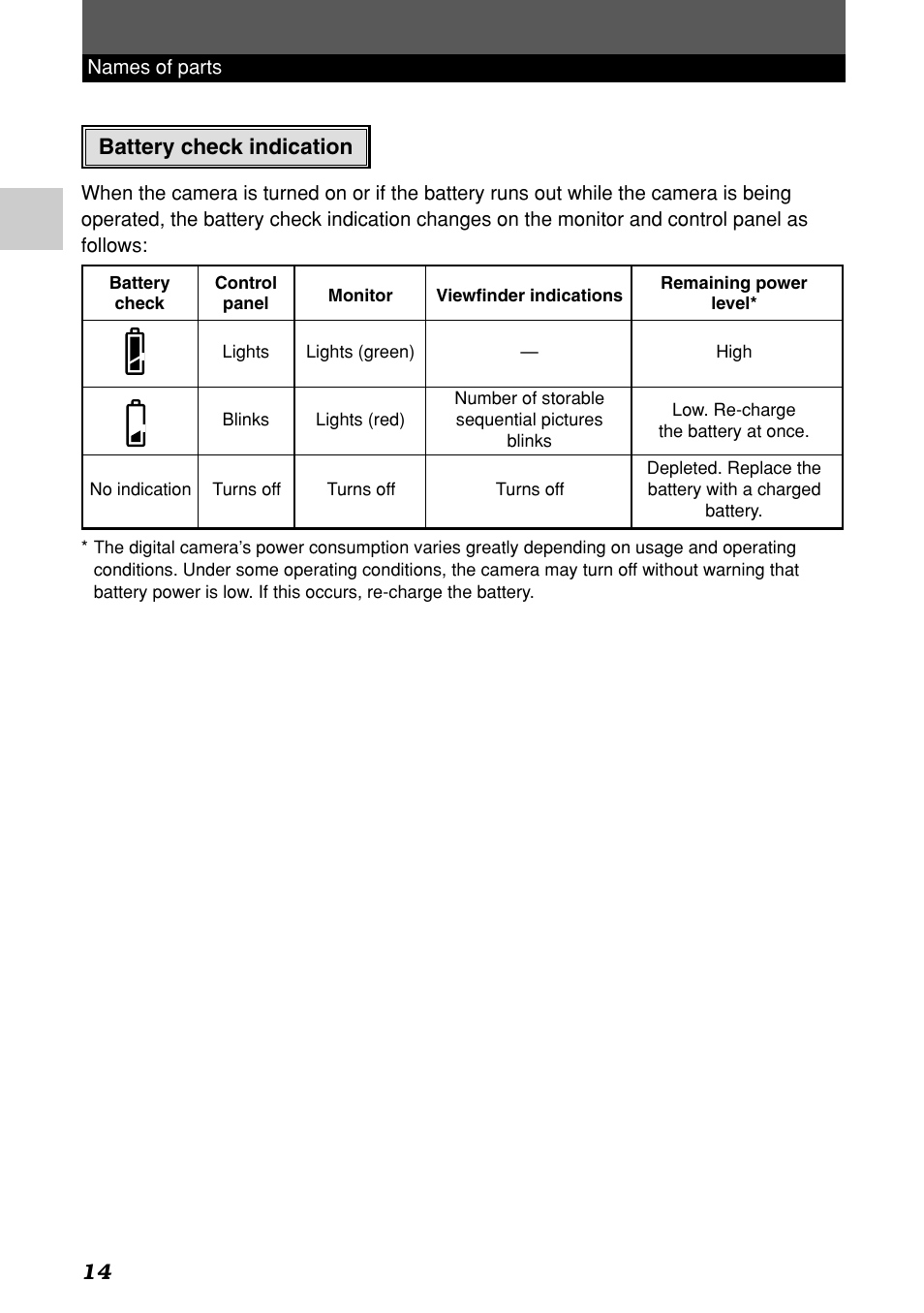 Battery check indication, Battery check indications | Olympus E-1 User Manual | Page 14 / 182