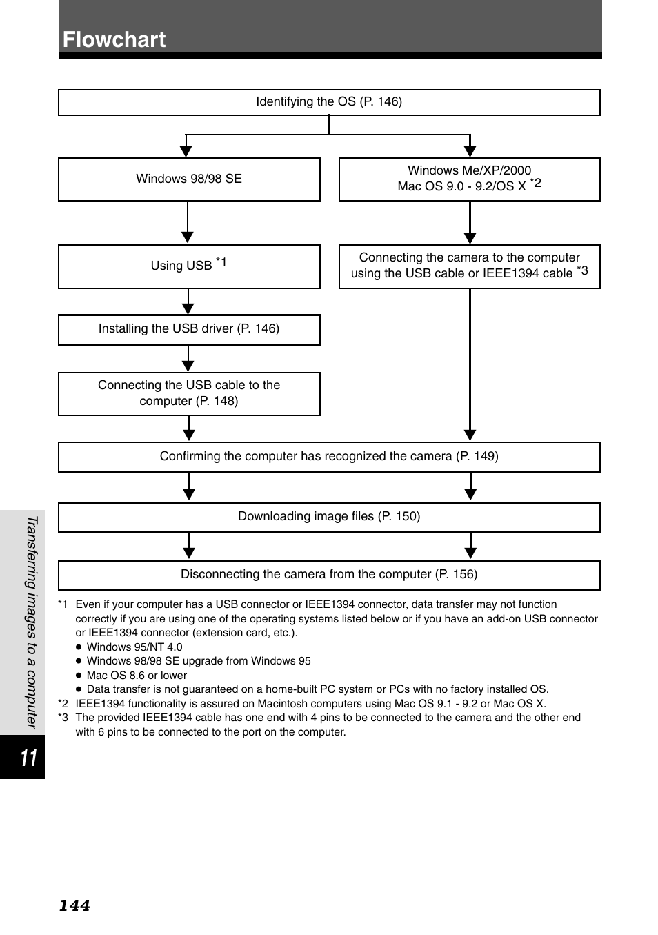 Flowchart | Olympus E-1 User Manual | Page 144 / 182