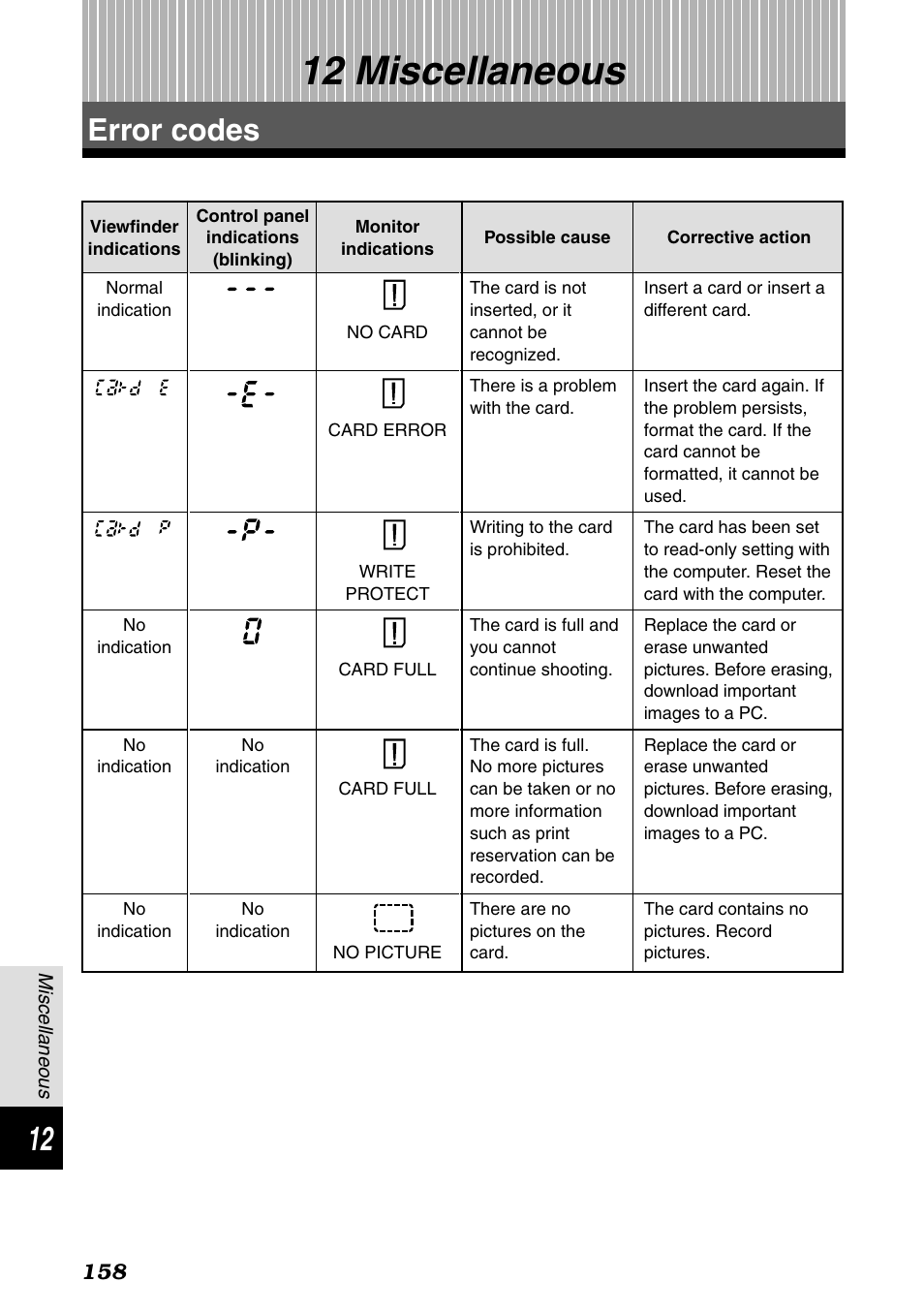 12 miscellaneous, Error codes, Miscellaneous | P. 158 | Olympus E-1 User Manual | Page 158 / 182