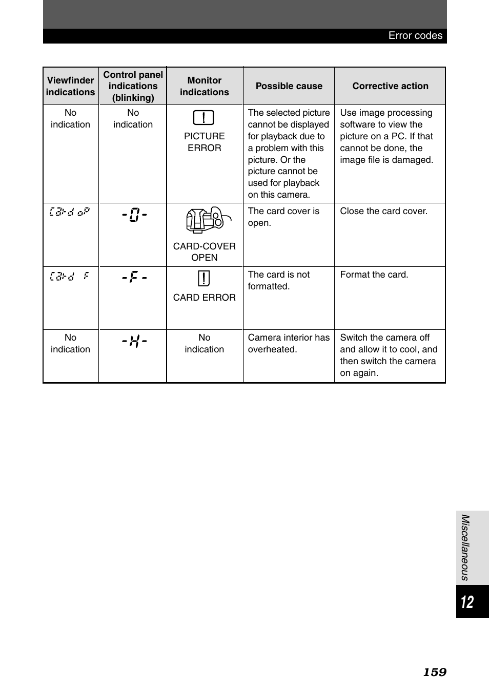 Olympus E-1 User Manual | Page 159 / 182