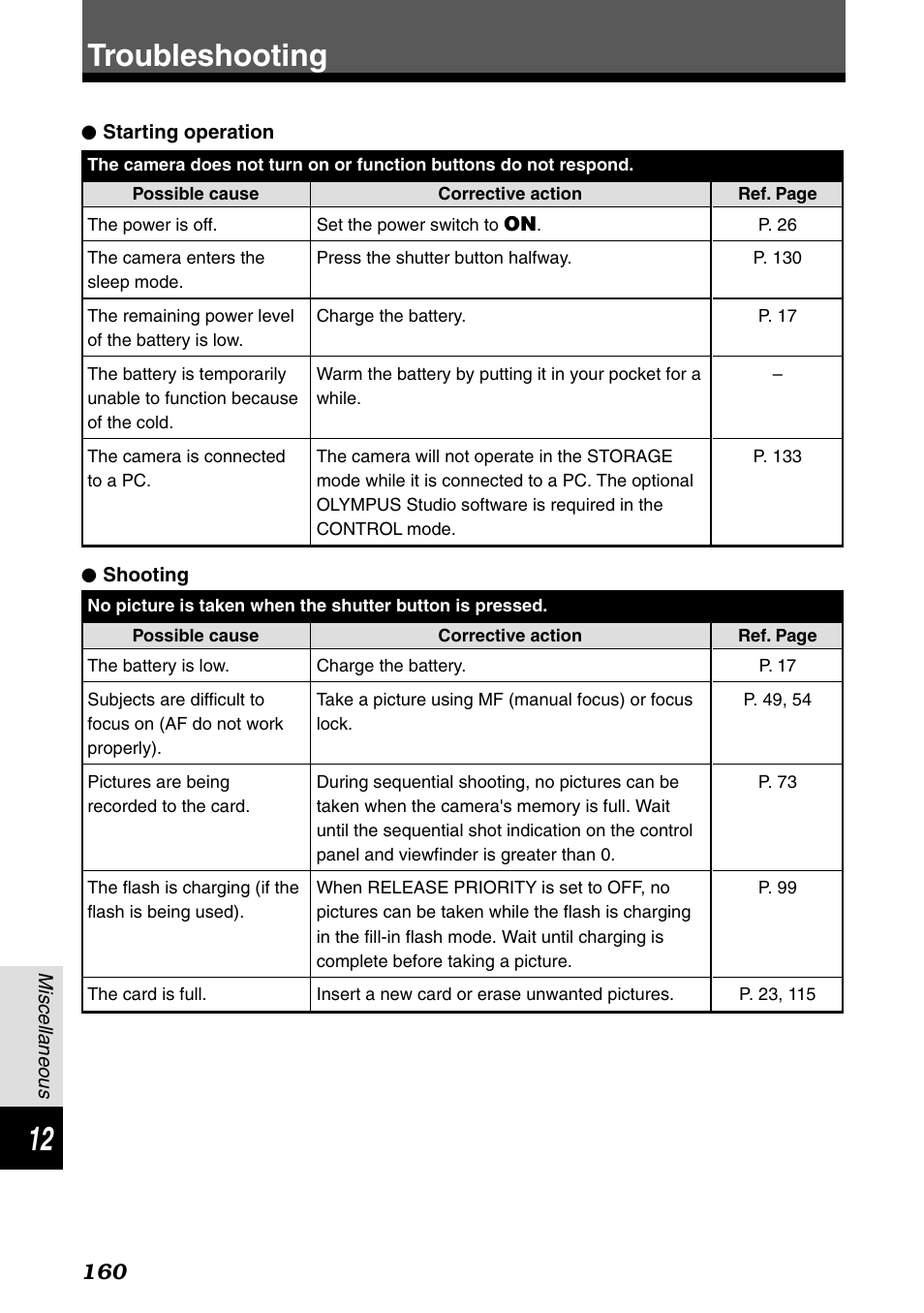 Troubleshooting | Olympus E-1 User Manual | Page 160 / 182