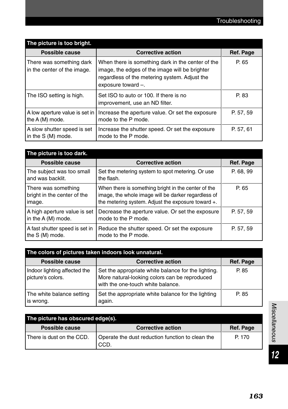 Olympus E-1 User Manual | Page 163 / 182