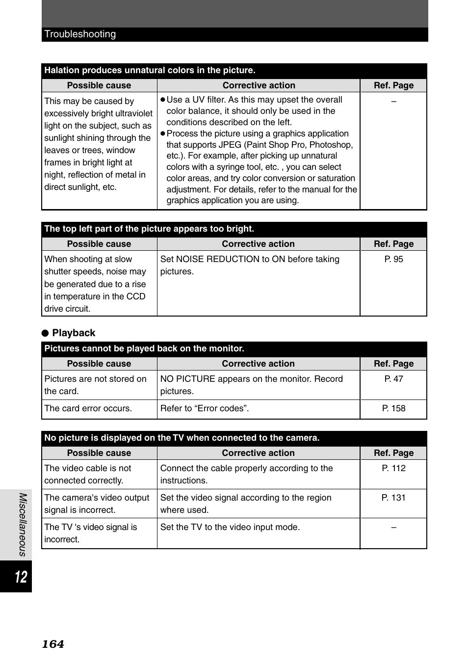 Olympus E-1 User Manual | Page 164 / 182