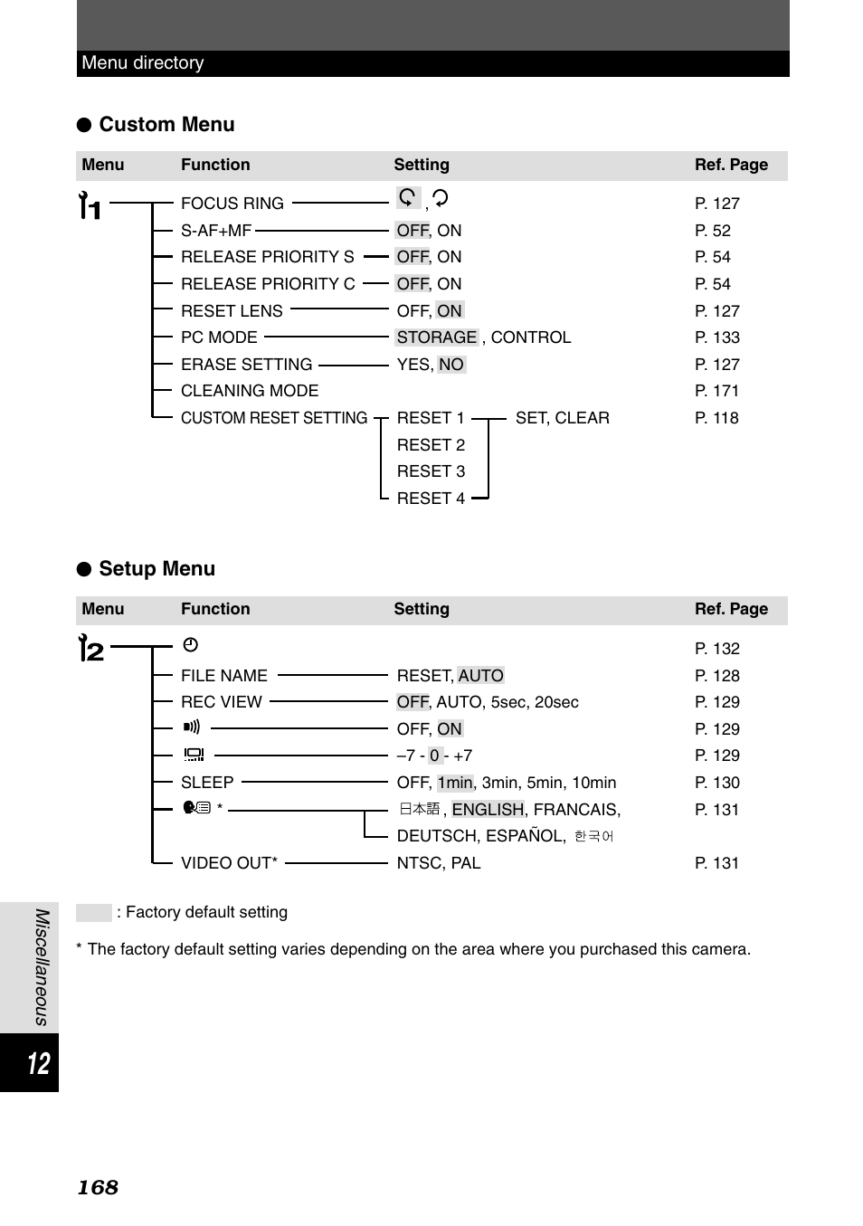 Setup menu, Custom menu | Olympus E-1 User Manual | Page 168 / 182