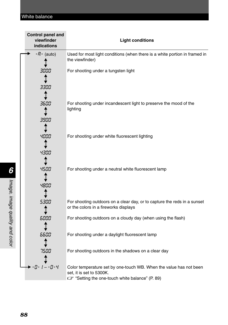 Olympus E-1 User Manual | Page 88 / 182