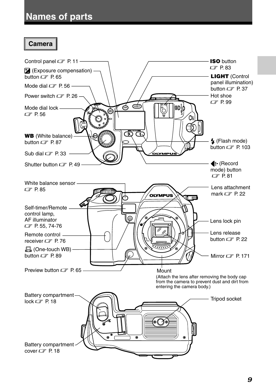 Names of parts, Camera | Olympus E-1 User Manual | Page 9 / 182