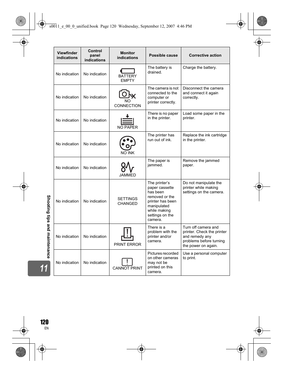 Olympus E-3 User Manual | Page 120 / 156