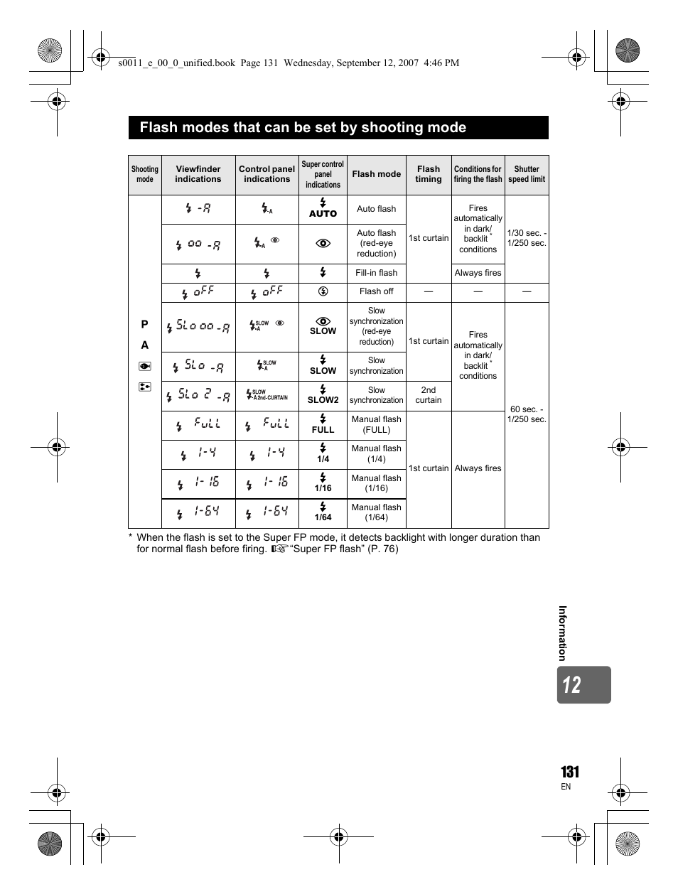 Flash modes that can be set by shooting mode | Olympus E-3 User Manual | Page 131 / 156