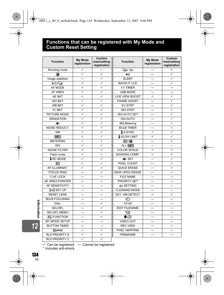 Olympus E-3 User Manual | Page 134 / 156