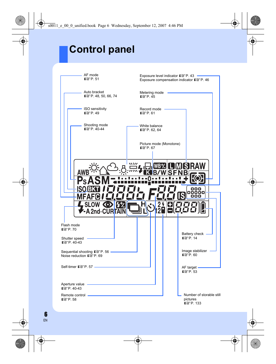 Control panel | Olympus E-3 User Manual | Page 6 / 156