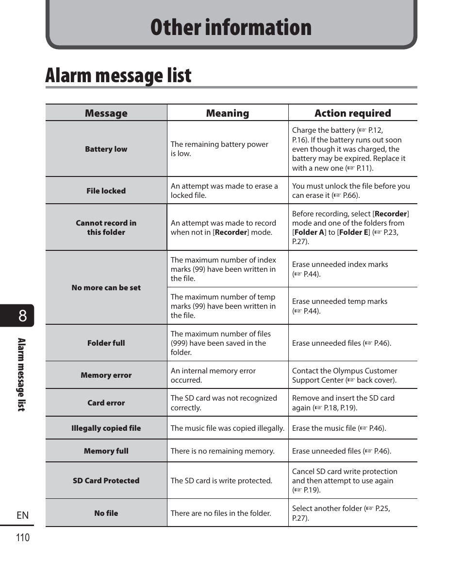 Other information, Alarm message list, 110 en alarm message list | Message meaning action required | Olympus DM-901 User Manual | Page 110 / 133