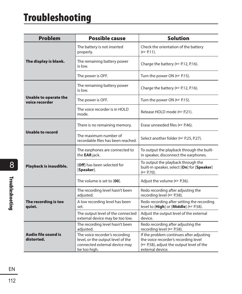 Troubleshooting | Olympus DM-901 User Manual | Page 112 / 133