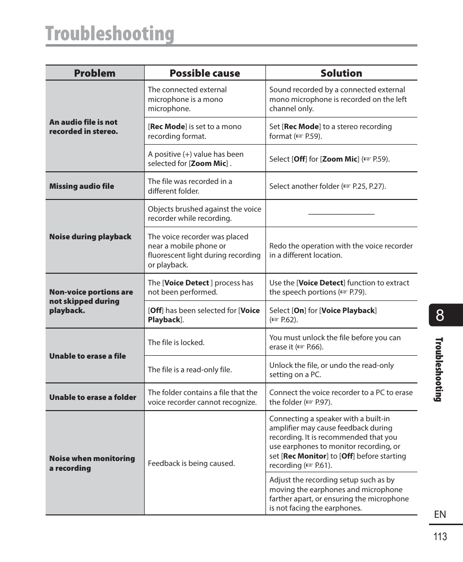 113 en, Troubleshooting, Problem possible cause solution | Olympus DM-901 User Manual | Page 113 / 133