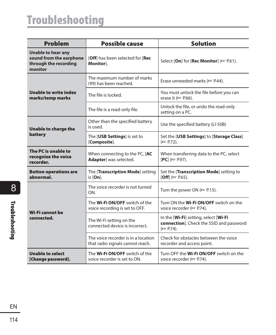 Troubleshooting, 114 en troubleshooting, Problem possible cause solution | Olympus DM-901 User Manual | Page 114 / 133
