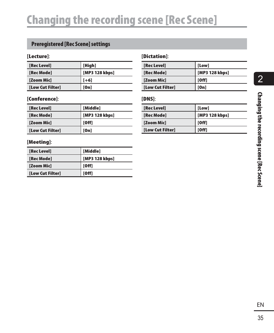 Changing the recording scene [rec scene, Changing the recording scene [rec s cene] 35 en, Preregistered [rec scene] settings | Olympus DM-901 User Manual | Page 35 / 133