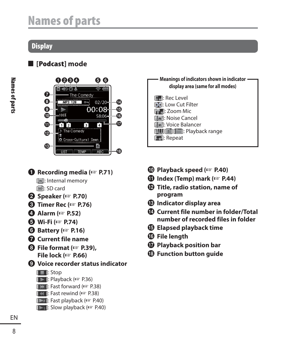 Names of parts, Display, 4 [podcast] mode | Olympus DM-901 User Manual | Page 8 / 133