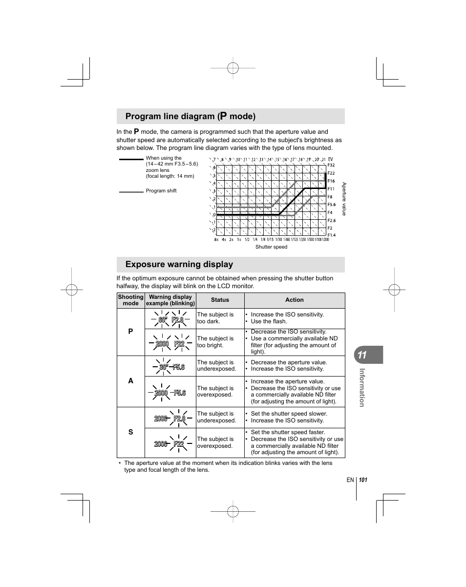 Program line diagram ( p mode), Exposure warning display | Olympus E-PL1 User Manual | Page 101 / 124