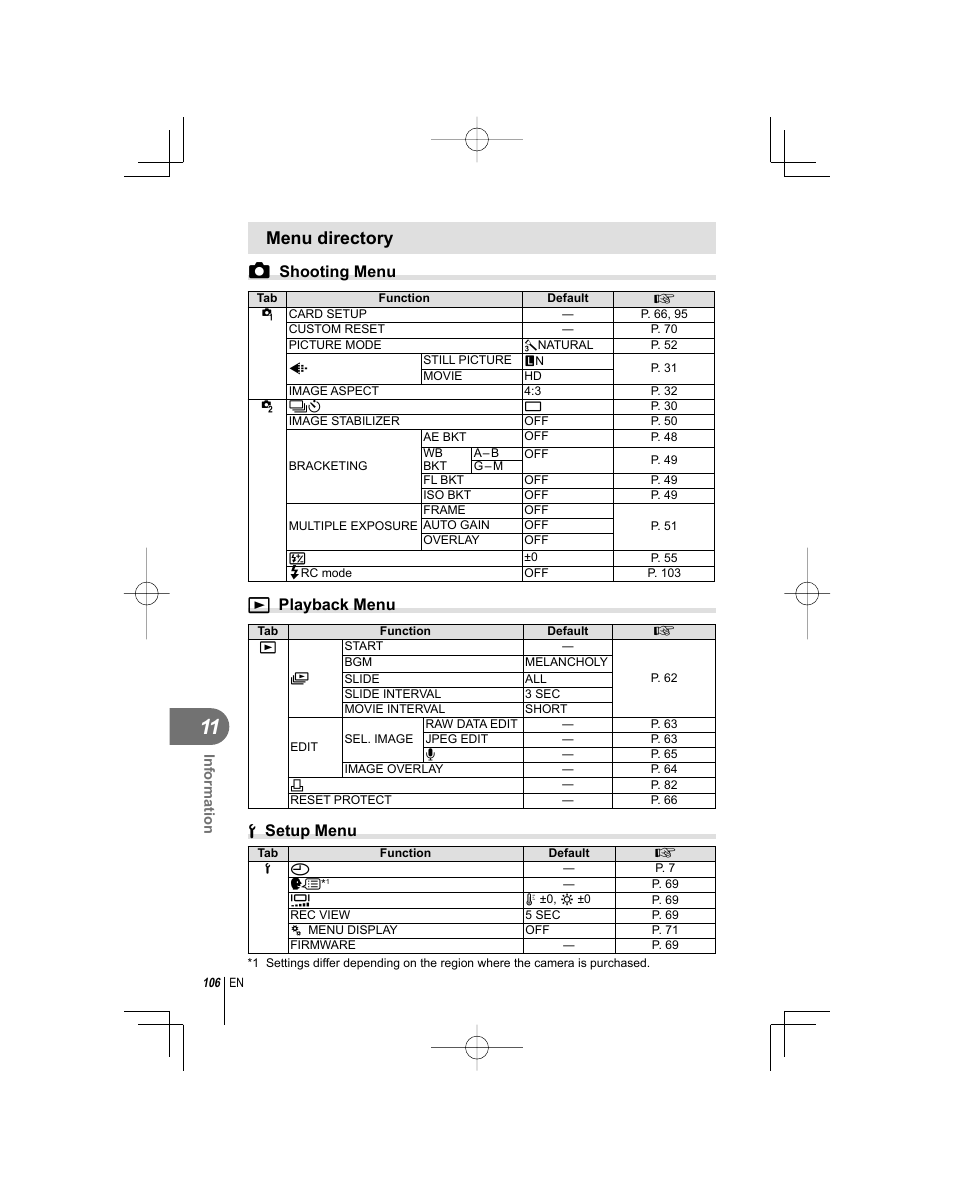Menu directory, K shooting menu, Q playback menu | D setup menu | Olympus E-PL1 User Manual | Page 106 / 124