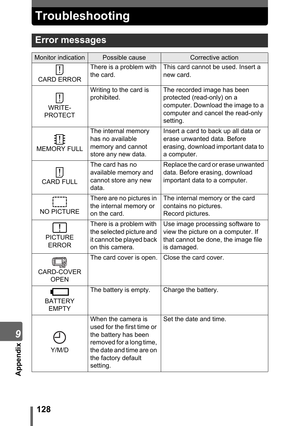 Troubleshooting, Error messages | Olympus Stylus 800 Digital User Manual | Page 128 / 166