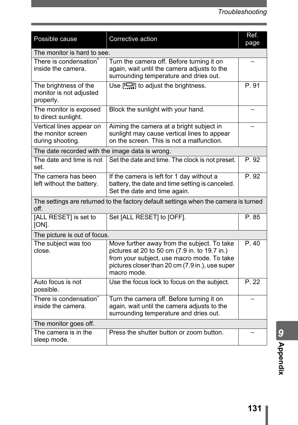 Olympus Stylus 800 Digital User Manual | Page 131 / 166