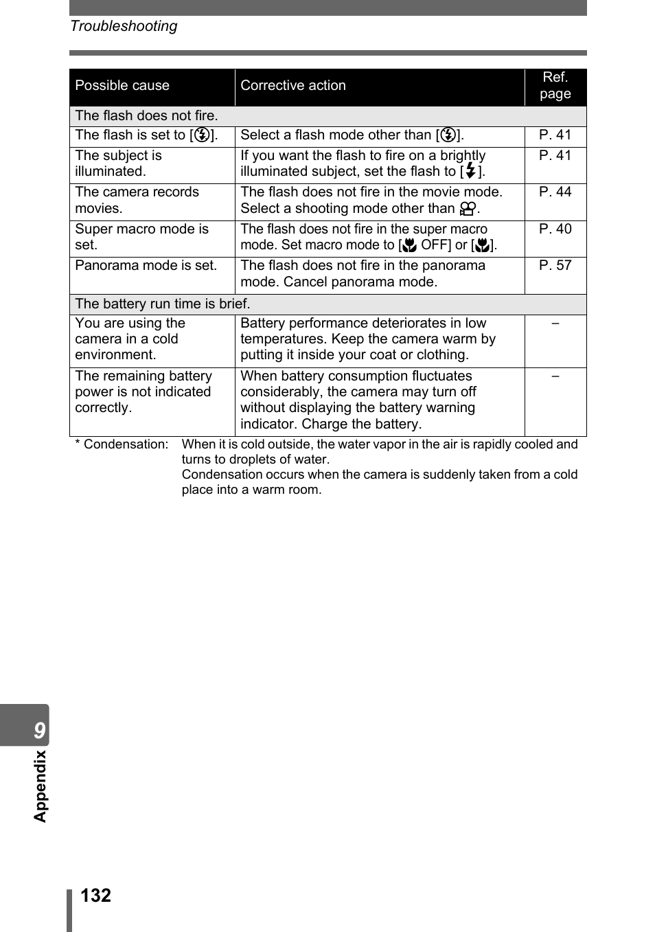Olympus Stylus 800 Digital User Manual | Page 132 / 166