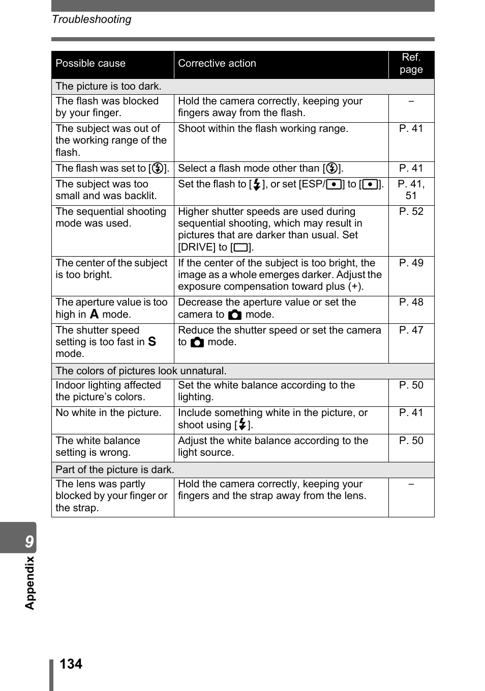 Olympus Stylus 800 Digital User Manual | Page 134 / 166