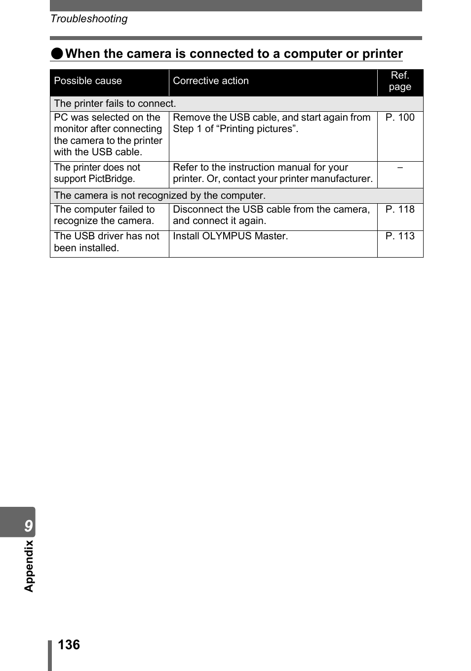 Olympus Stylus 800 Digital User Manual | Page 136 / 166