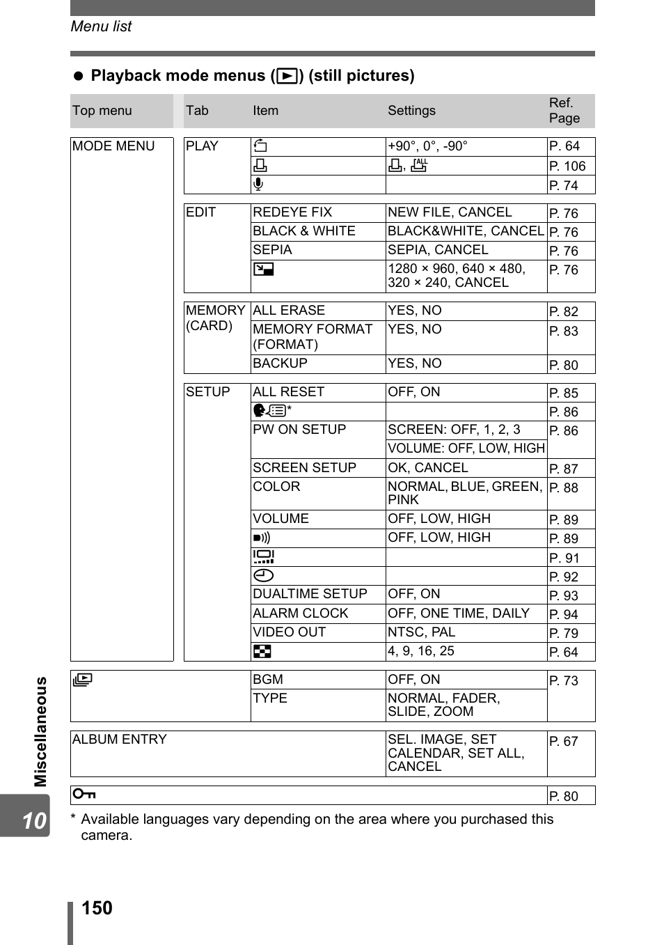 Olympus Stylus 800 Digital User Manual | Page 150 / 166