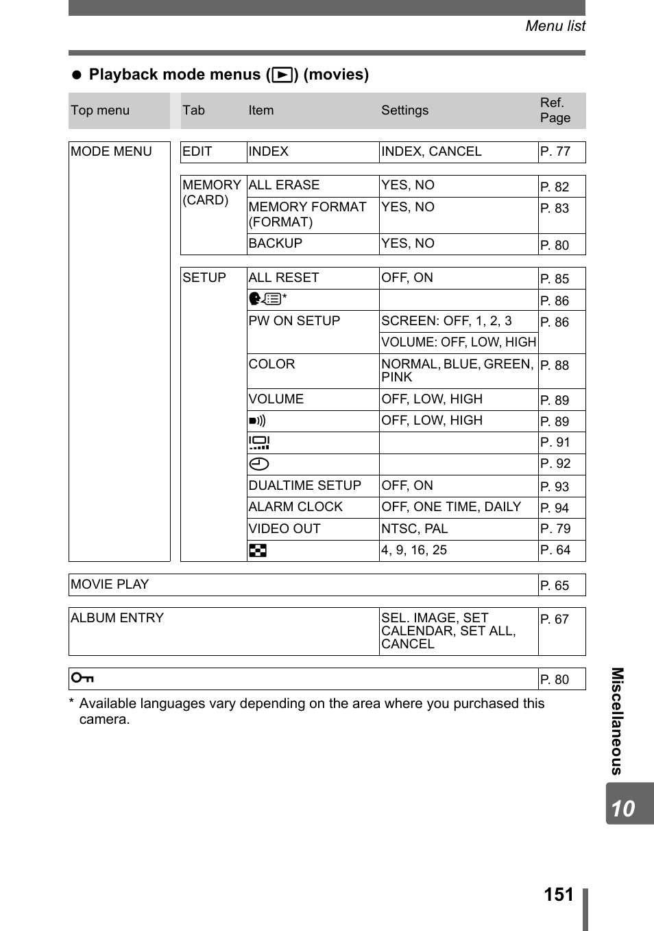 Olympus Stylus 800 Digital User Manual | Page 151 / 166