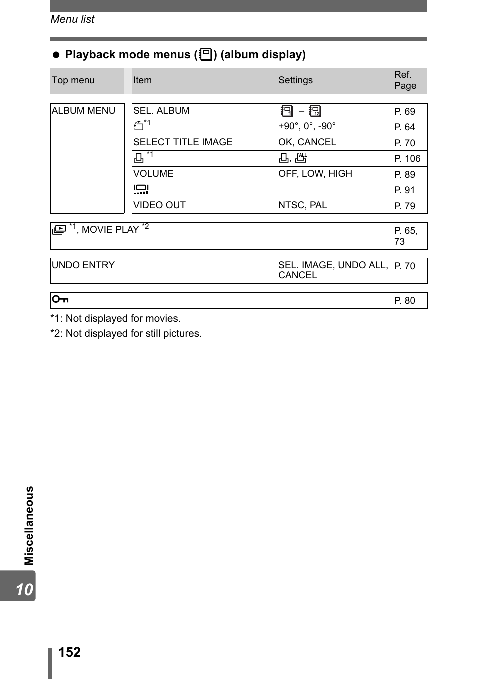 Olympus Stylus 800 Digital User Manual | Page 152 / 166