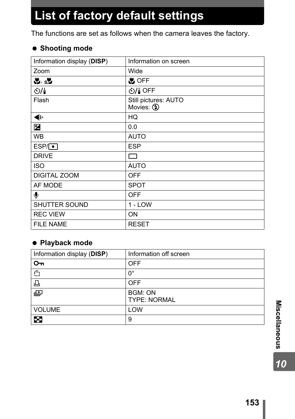List of factory default settings | Olympus Stylus 800 Digital User Manual | Page 153 / 166