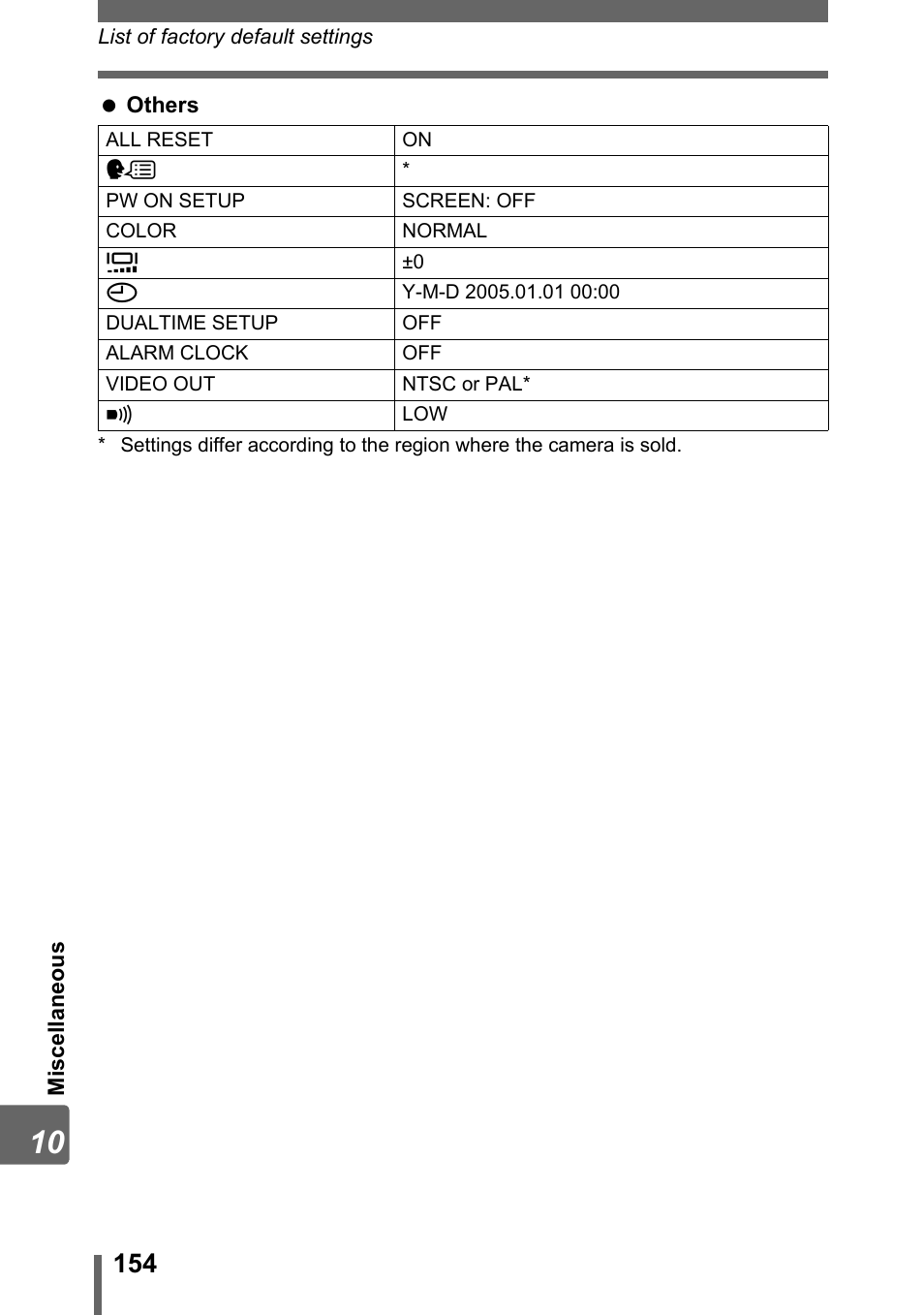 Olympus Stylus 800 Digital User Manual | Page 154 / 166