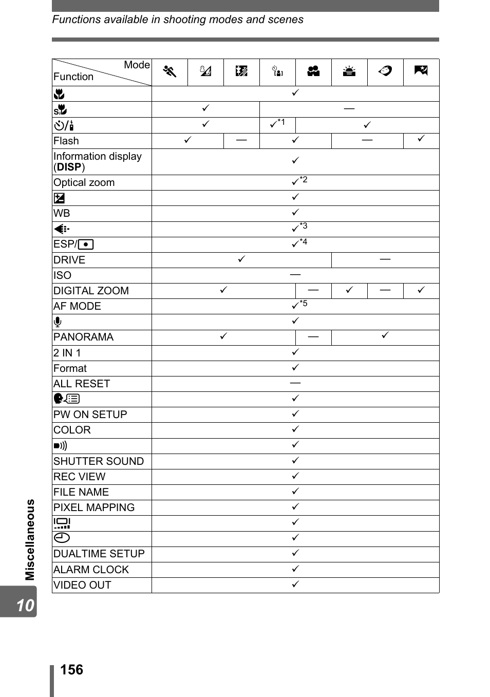 Olympus Stylus 800 Digital User Manual | Page 156 / 166