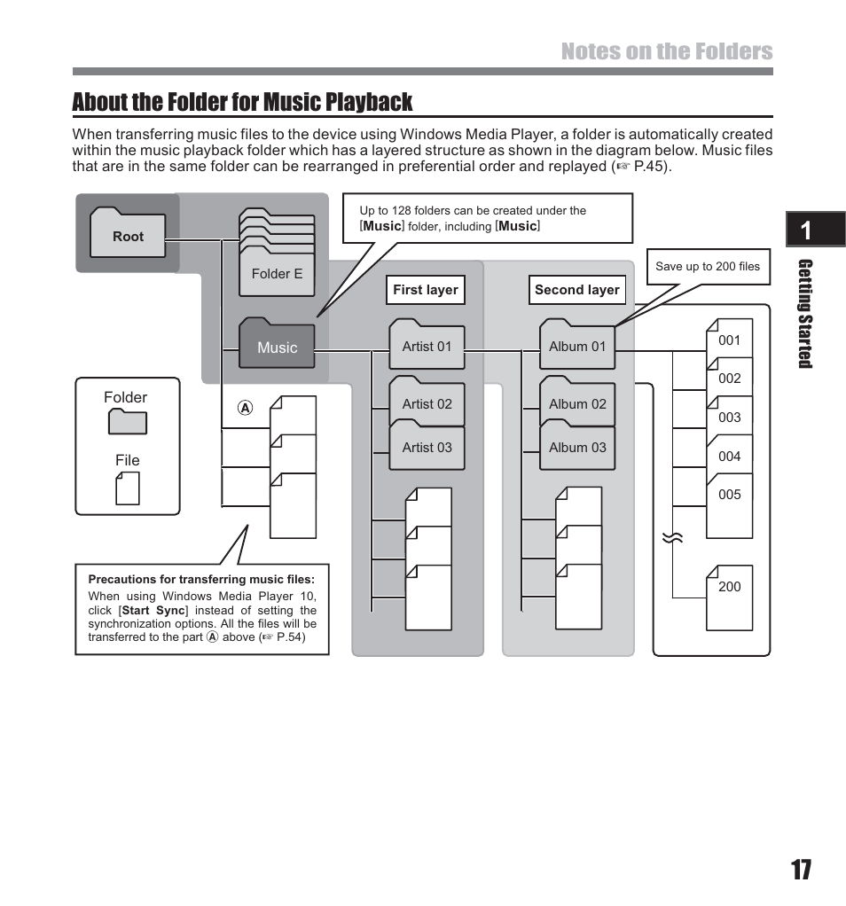 About the folder for music playback | Olympus LS-10 User Manual | Page 17 / 71