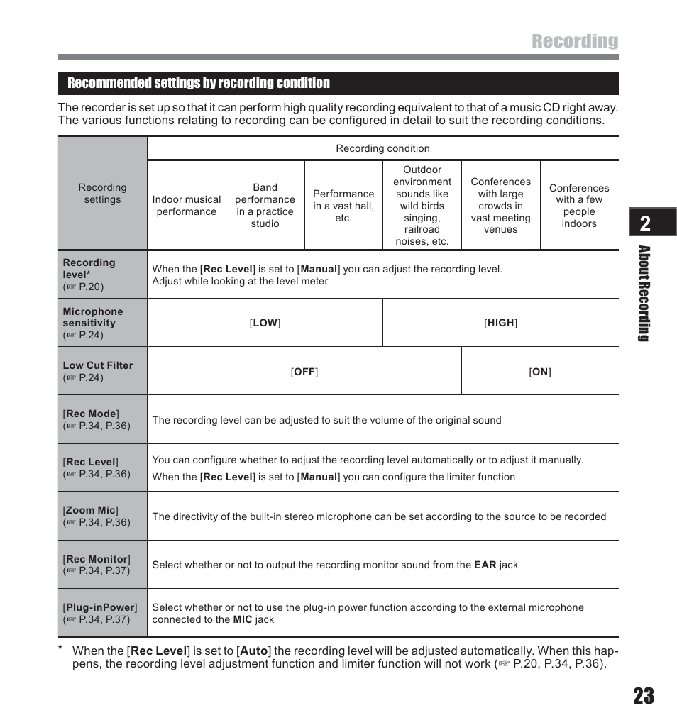 Recording, Ab ou t r ec or din g, Recommended settings by recording condition | Olympus LS-10 User Manual | Page 23 / 71
