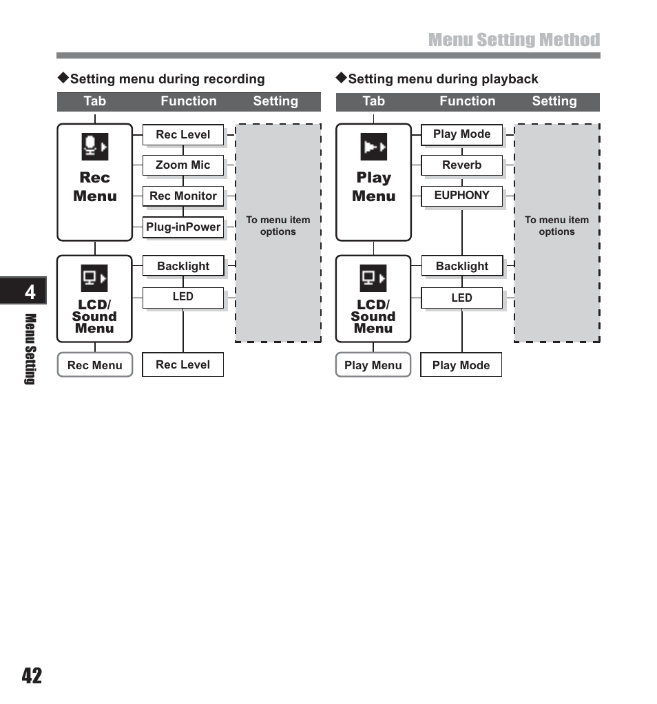 Menu setting method | Olympus LS-10 User Manual | Page 42 / 71