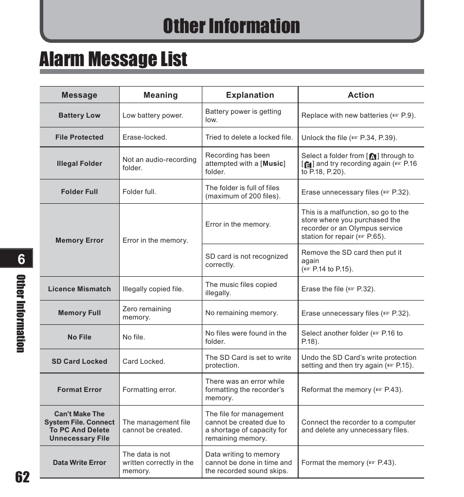 Other information alarm message list, Other information | Olympus LS-10 User Manual | Page 62 / 71
