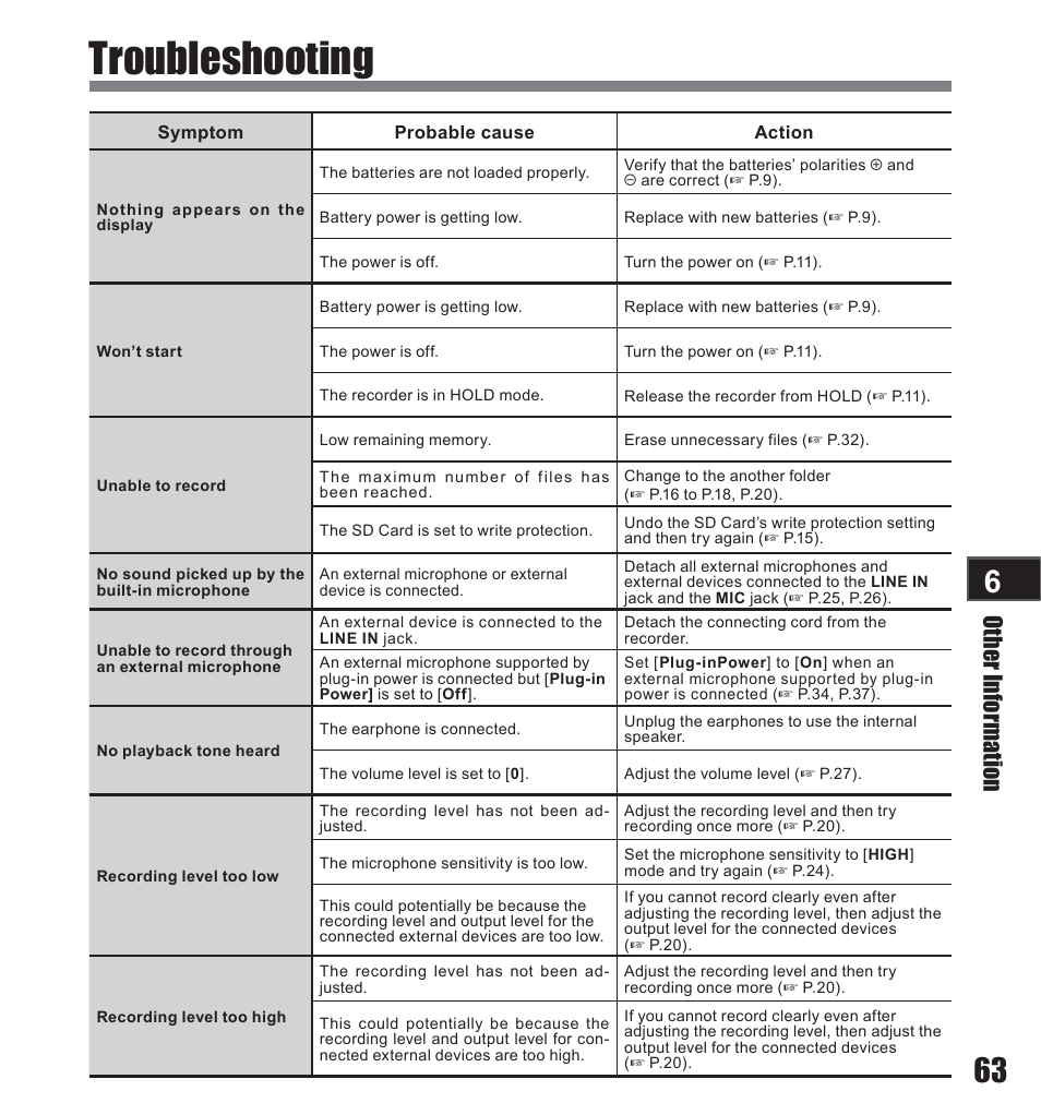 Troubleshooting, Other information | Olympus LS-10 User Manual | Page 63 / 71