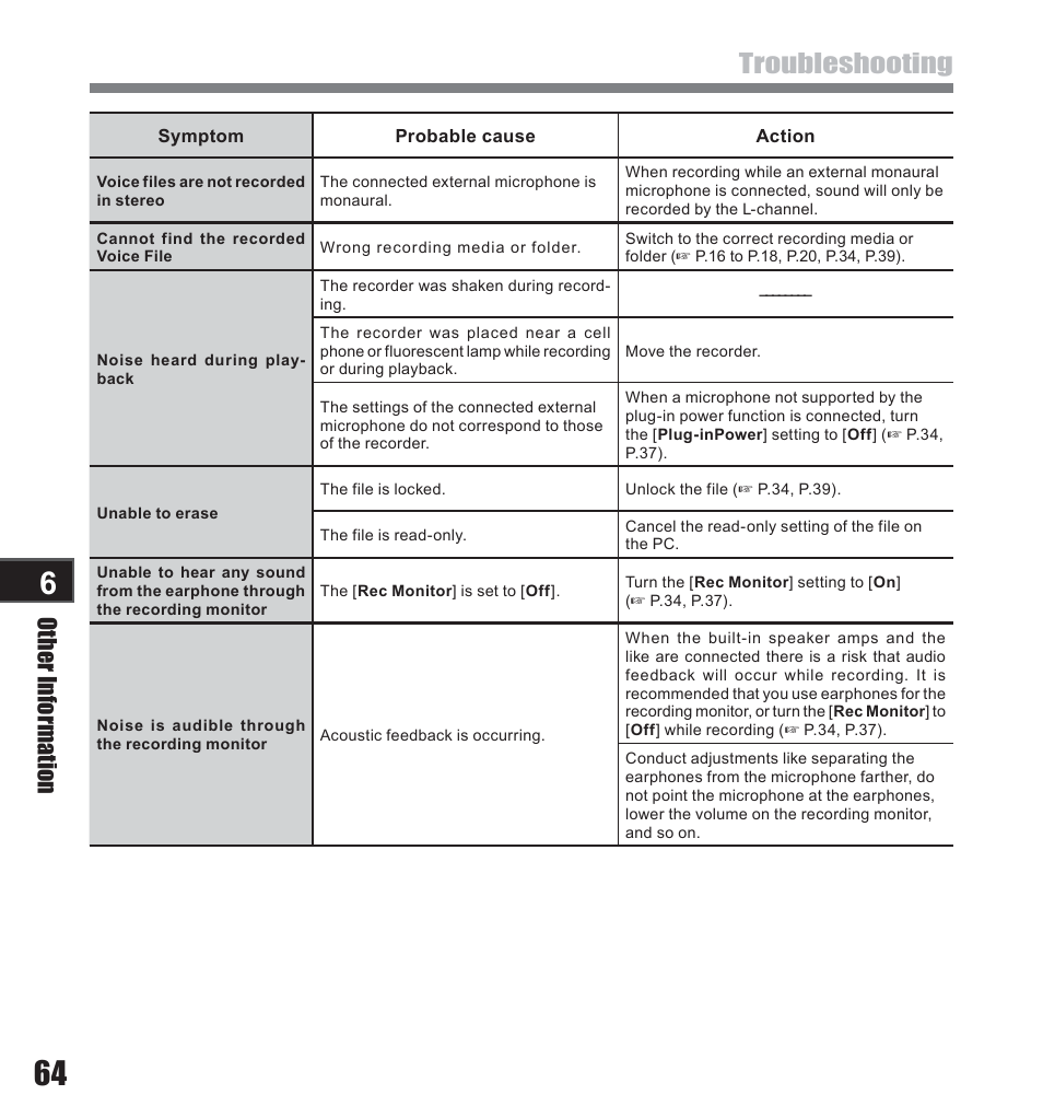 Troubleshooting, Other information | Olympus LS-10 User Manual | Page 64 / 71