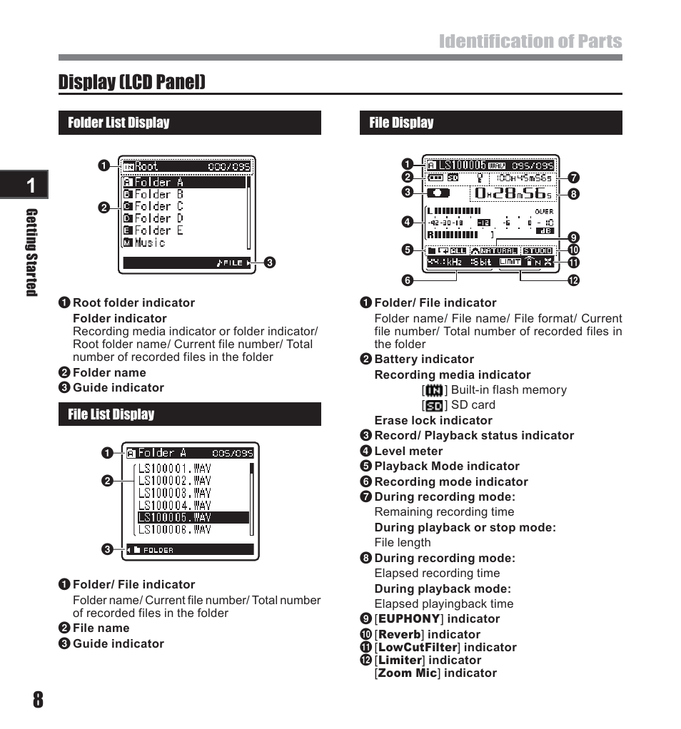 Display (lcd panel), Identification of parts | Olympus LS-10 User Manual | Page 8 / 71